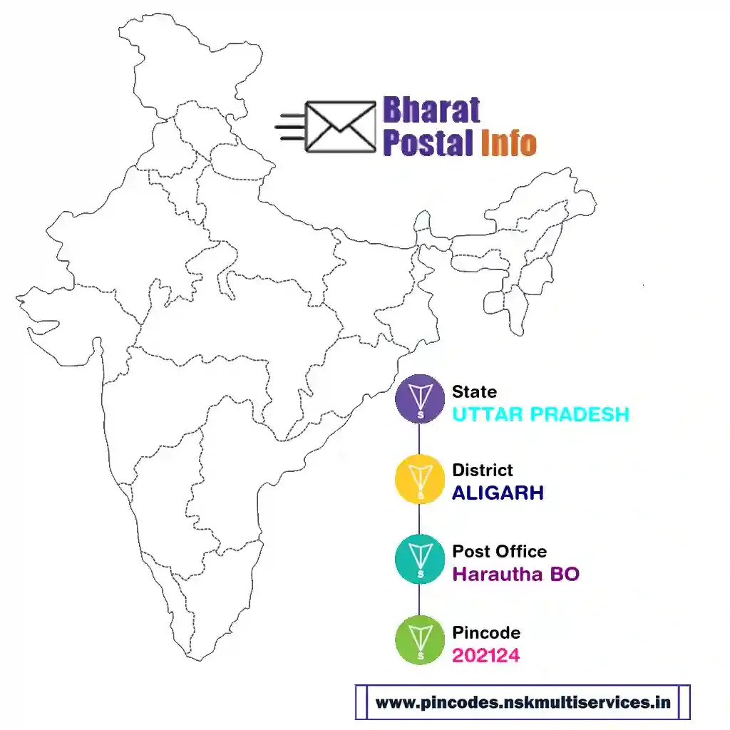 uttar pradesh-aligarh-harautha bo-202124